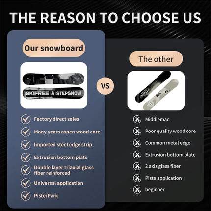 New Snowboard for Beginners, Advanced Players, Comprehensive Men's and Women's Adult Snowboard Equipment, Professional Flat-Engraved Skateboard, Simple Classic Style Ski Equipment for Young People