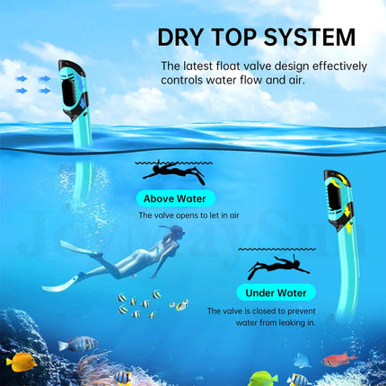 Dry Snorkel Mask Set, Panoramic View, Anti-Fog, Adjustable for Adults.
