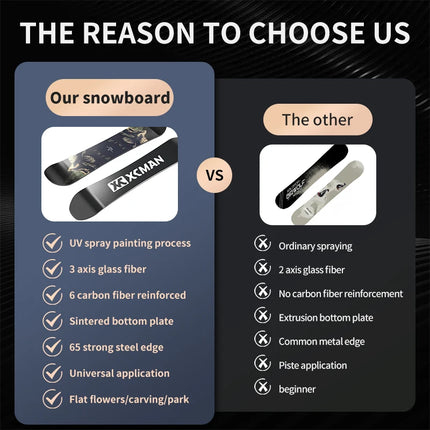 Retro Gray and White Professional Snowboard High-Quality Beginner High-End Player All-Round Male and Female Adult Figure Ski Equipment Park Flat Snow Equipment Young People